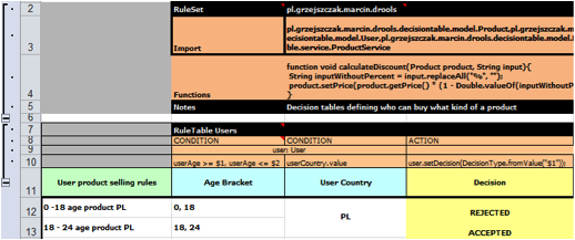 Decision table