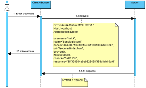 digest-auth