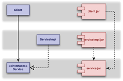 separate abstractions