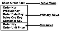 OrderFact