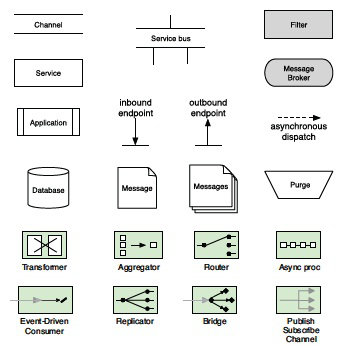 Pattern Language