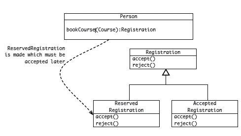 UML_scetch