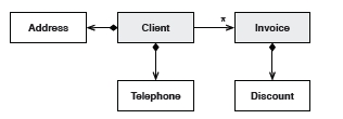 struckture-chart2.2