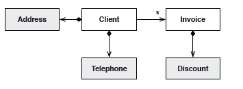 value-object-chart 2.3