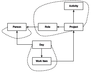 structure-chart2.5