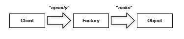 structure-chart2.6