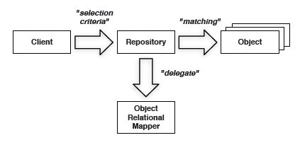 structure-chart2.7