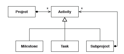 structure-chart2.8