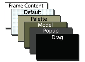 Layer order in layered pane