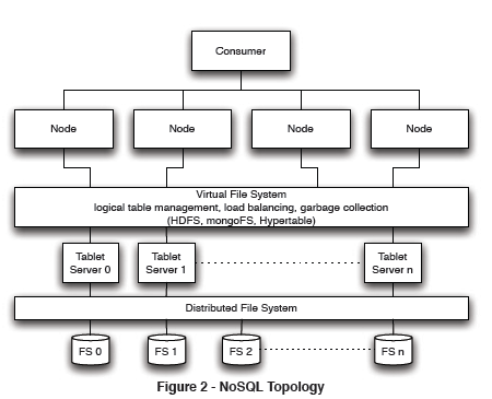 Figure2