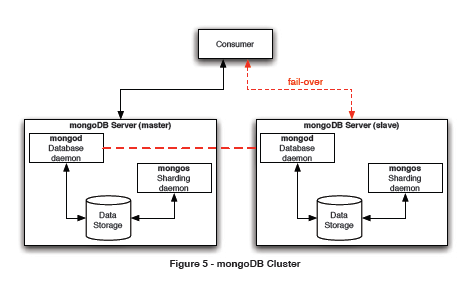 Figure5