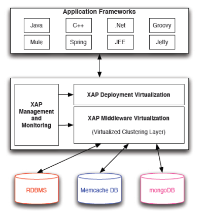 Figure4