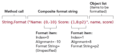 Summary of call to Strong.Format