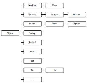 Core API classes