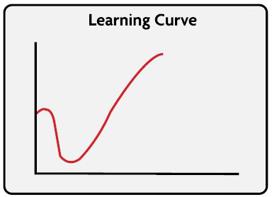 Learning Curve