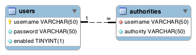 User Schema