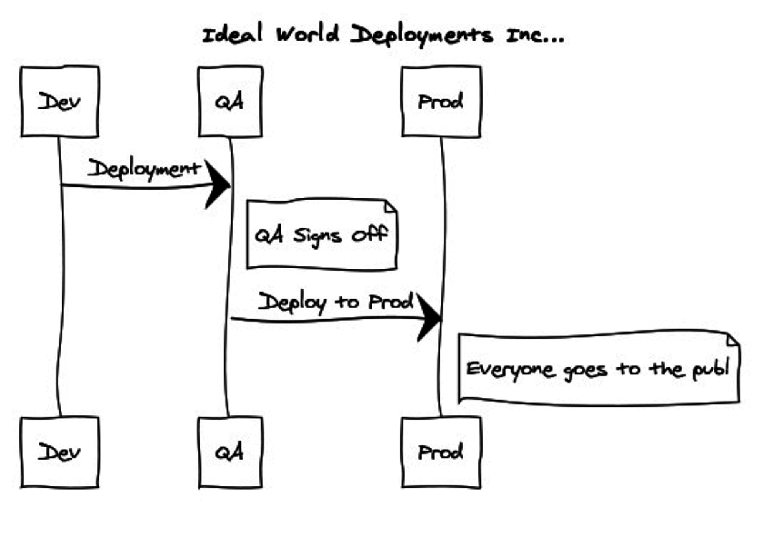 idealdeployment