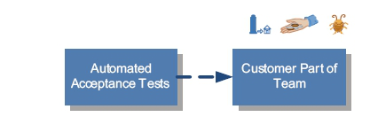 Diagram and icons