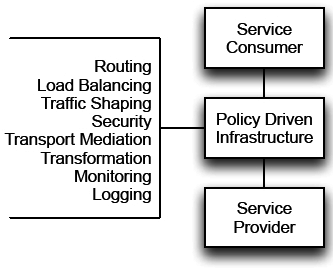 Reference Architecture