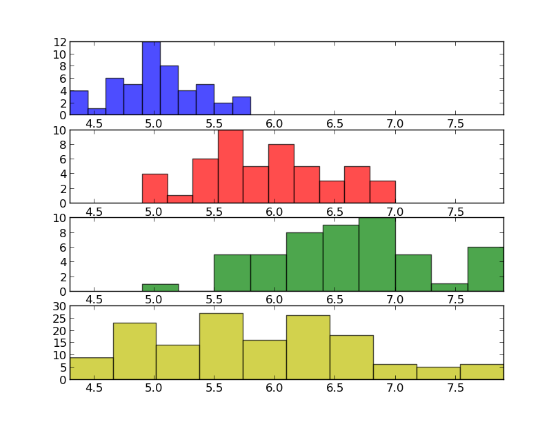 Graph 2