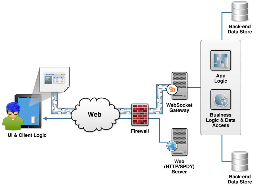 html5 clientside