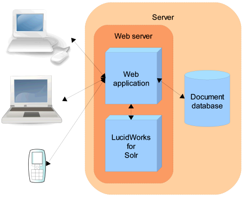 Figure 1: