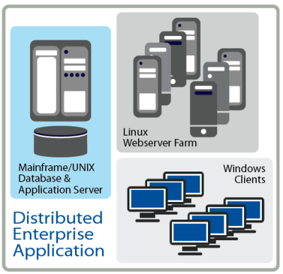 The ALM System