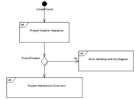 Figure 23