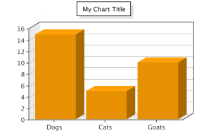 chart1