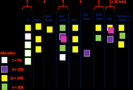 allocation card2