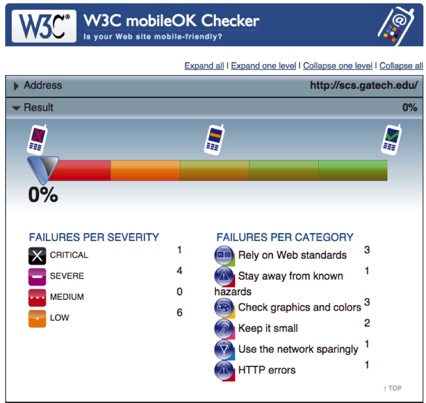 MobileOK Checker