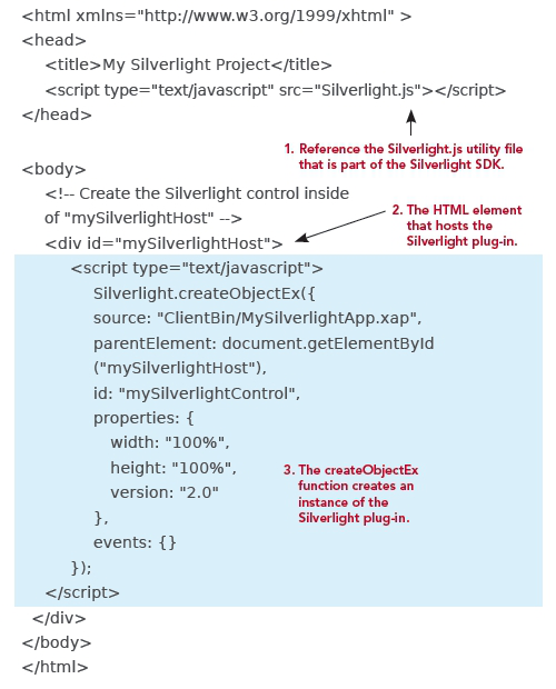 Example of Silverlight Plug-in with the createObjectEx function