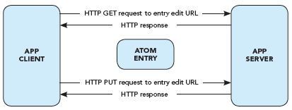 Updating an Entry