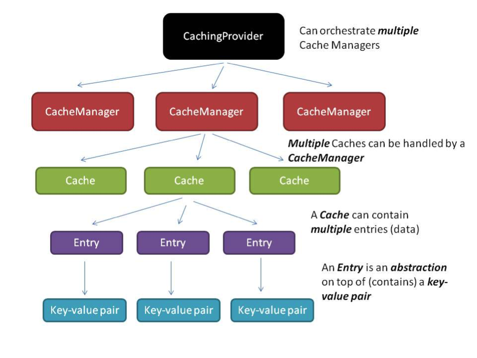 JCache Architecture