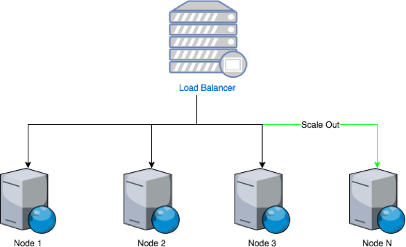 Clustering